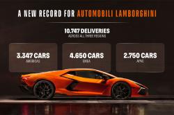 Lamborghini a battu un nouveau record de ventes en 2025