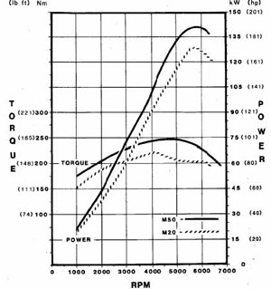 m50b25 vs m20b25