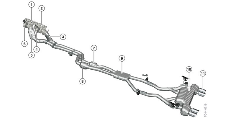 ligne &eacute;chappement moteur l6 s55 bmw m 3.0 bi-turbo