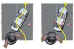 transmission 4rd renault